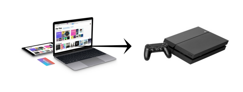 sync Apple Music to PS4